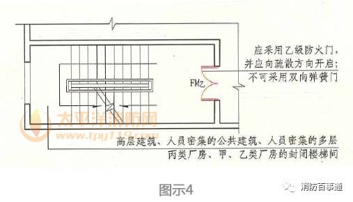 除楼梯间门外，楼梯间的内墙上不应开设其它的房间门窗及管道井、电缆井的门或检查口