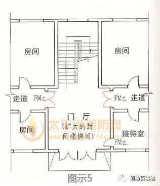 高层建筑、人员密集的公共建筑、人员密集的多层丙类厂房设置封闭楼梯间时，楼梯间的门应采用乙级防火门，并应向疏散方向开启