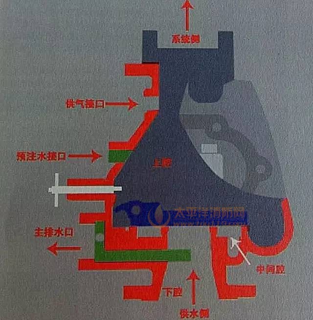 主阀结构示意图