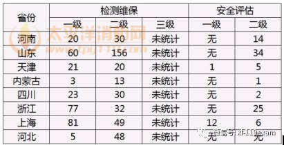 消防工程师前景如何