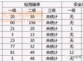 深度解析—消防工程师前景如何？