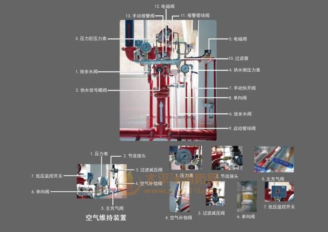 预作用阀组示意图