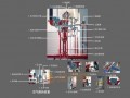 预作用自动喷水灭火系统主要部件构成及用途