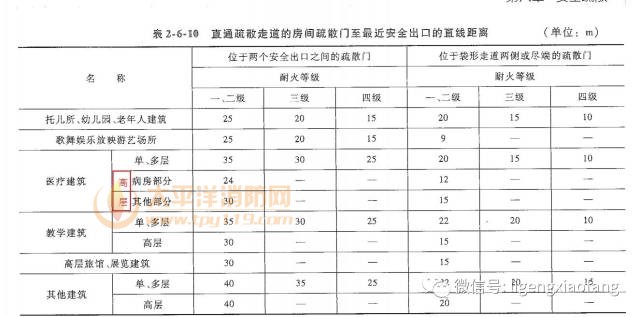 消防工程师考试竟然难住出题人