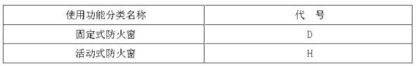 表2  防火窗的使用功能分类与代号