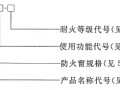 5.2 型号编制方法