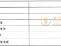 7.2 活动式防火窗的附加要求