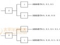 9.2 型式检验