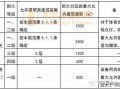 消防工程师易混点：民用建筑防火分区常见的三大误区