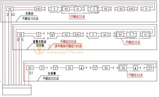 系统总线上应设置总线短路隔离器