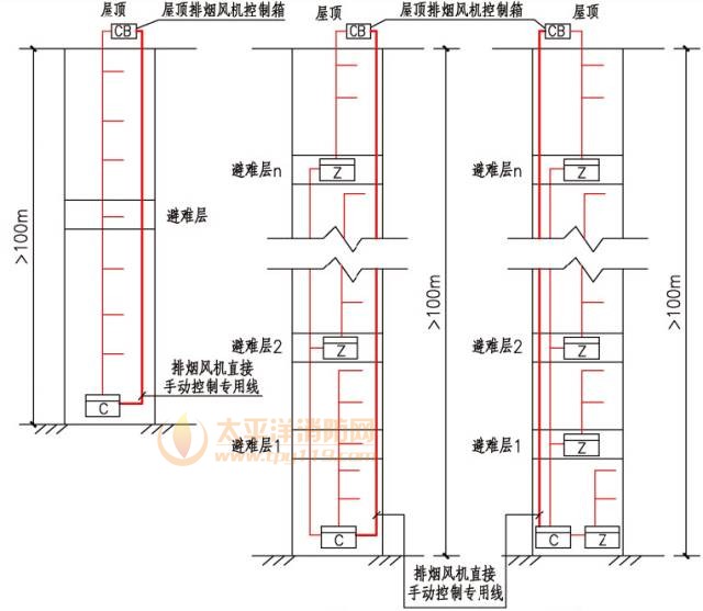 每台控制控制的火灾探测器、手报和模块等不应跨越避难层