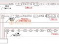 火灾自动报警系统验收必看15条