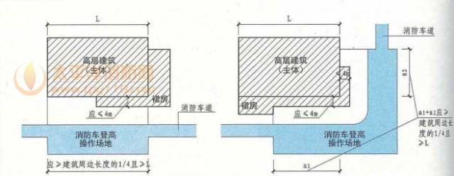 高层建筑应至少沿一个长边或周边长度的1/4