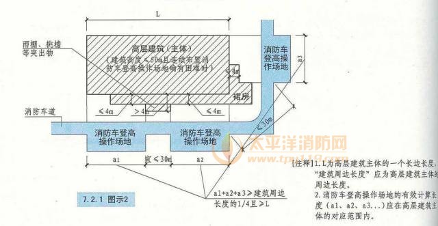 建筑高度不大于50m的建筑，连续布置消防车登高操作场地确有困难时，可间隔布置