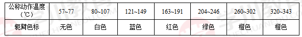 易熔元件喷头轭臂色标与对应公称动作温度