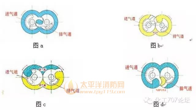 爪型干式真空泵的工作原理