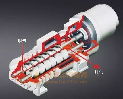 螺杆型干式真空泵的工作原理