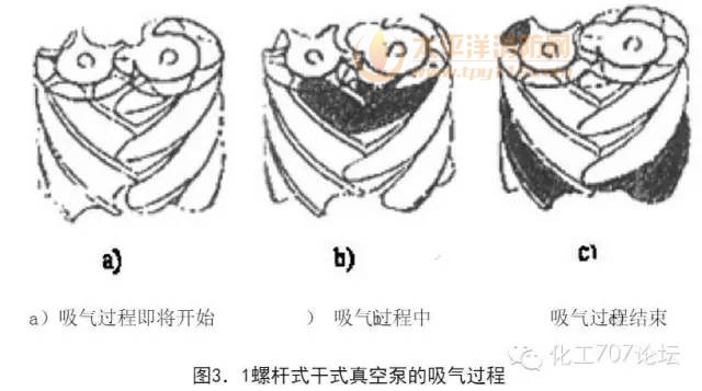 吸气过程