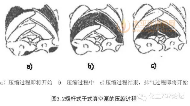 螺杆泵的压缩过程