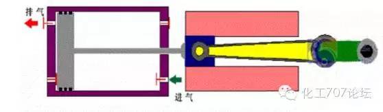 往复式真空泵的工作原理