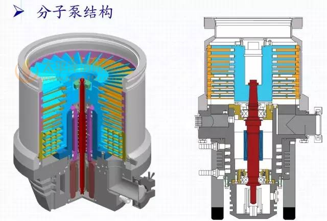 分子泵工作原理