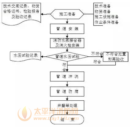 室外消火栓