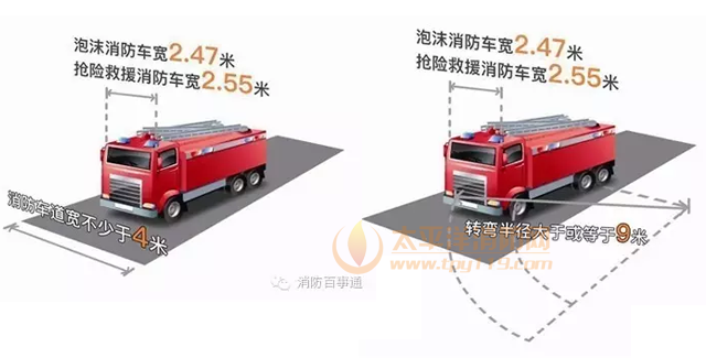 消防车道设置要求