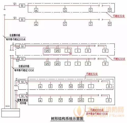 总线短路隔离器