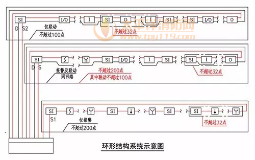 总线短路隔离器