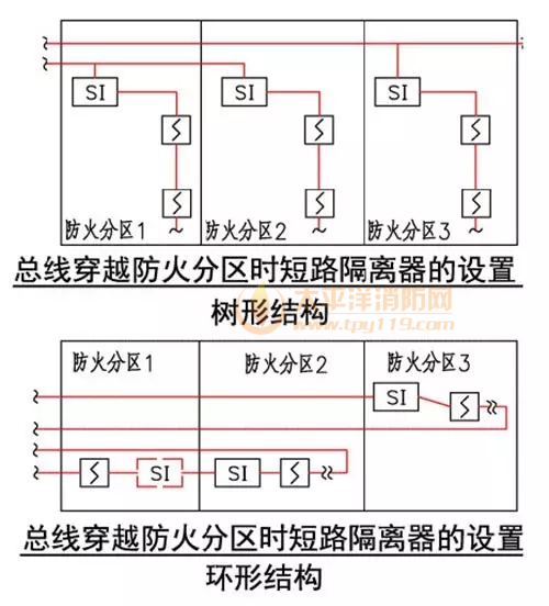 总线短路隔离器