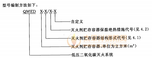 型号编制