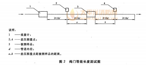 阀门等效长度测试图