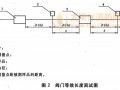 7.10 阀门等效长度测定