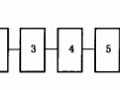 A.2 试验程序图