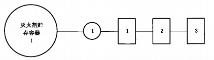 灭火剂贮存容器试验程序图