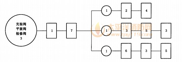 充装阀、平衡阀、检修阀试验程序图