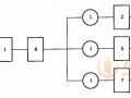 D.2 试验程序图