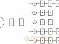 F.2 试验程序图