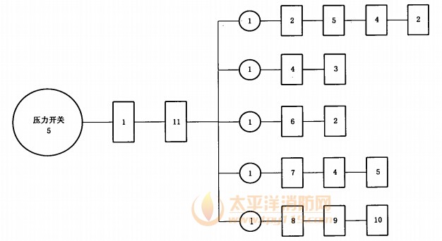 压力开关试验程序图