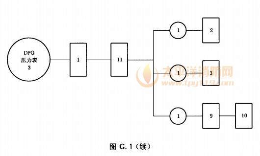 压力表试验程序图