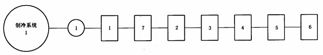 制冷系统试验程序图