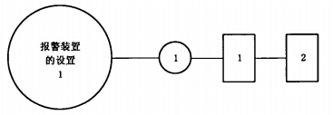 报警装置的设置试验程序图