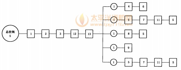 总控阀试验程序图