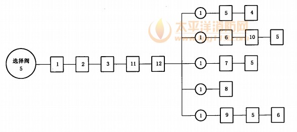 选择阀试验程序图