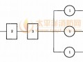 Q.2 试验程序图