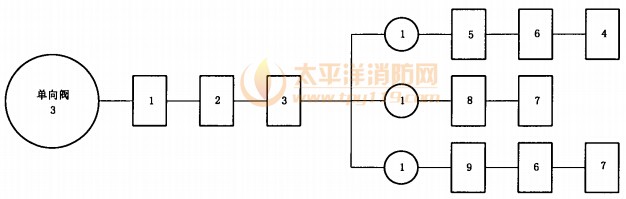 单向阀试验程序图