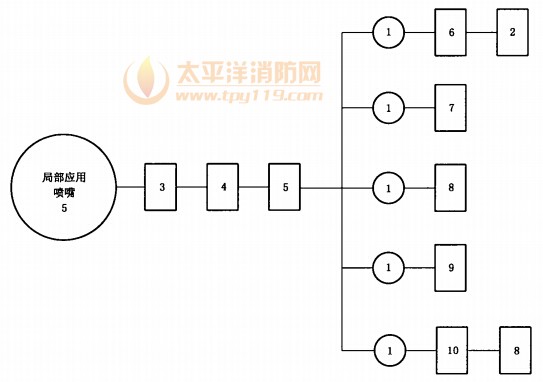 喷嘴试验程序图