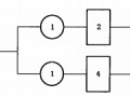 T.2 试验程序图