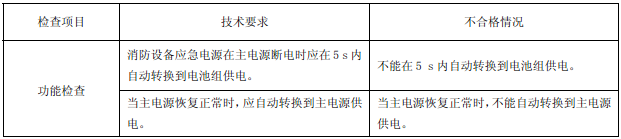 表16