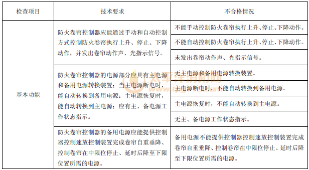 表27